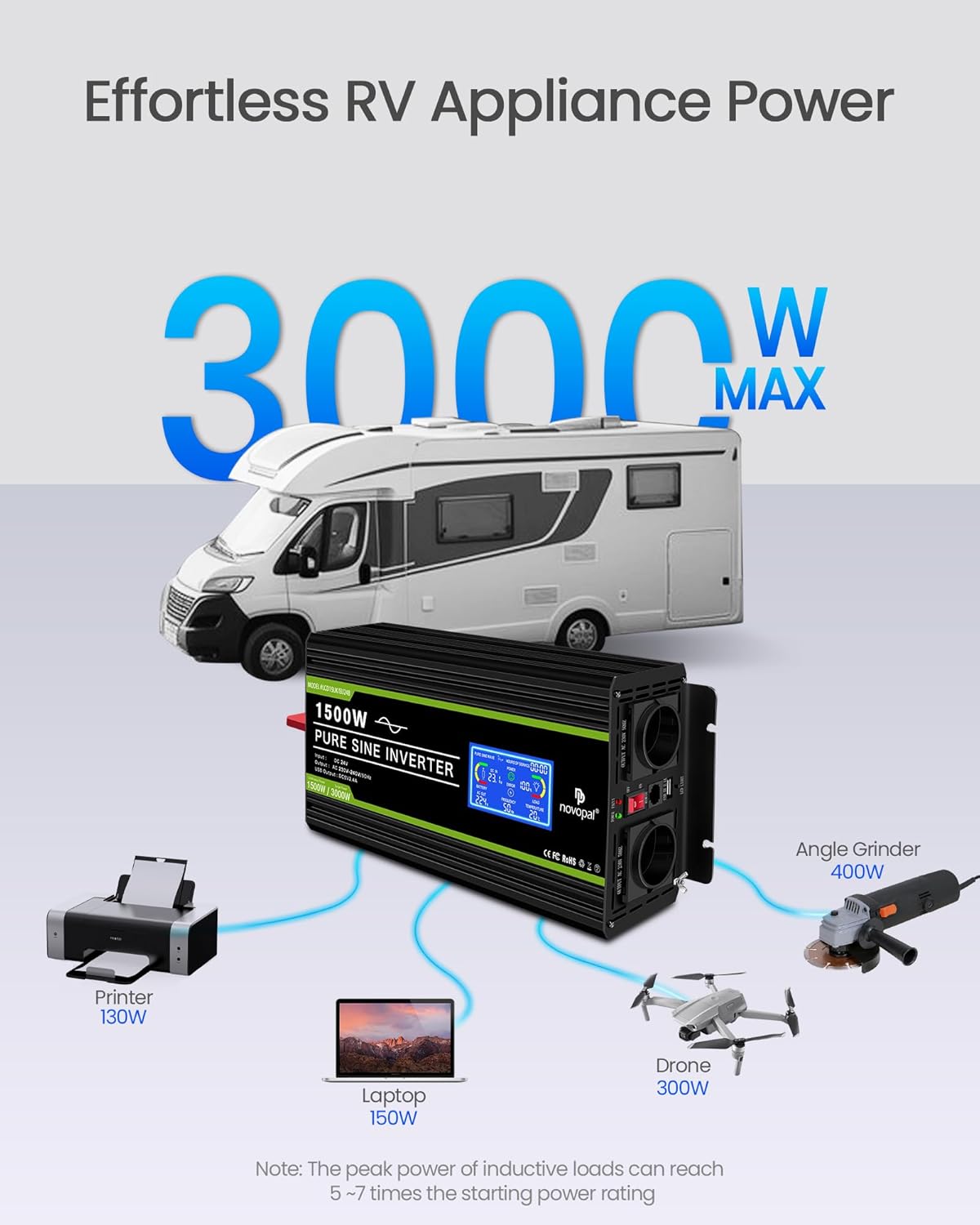 NOVOPAL spanningsomvormer 24V 230V omvormer 1500W spanningsomvormer puur sinus beeldscherm LCD met een USB-poort - 5 meter afstandsbediening en twee koelventilatoren voor RV Truck Boat