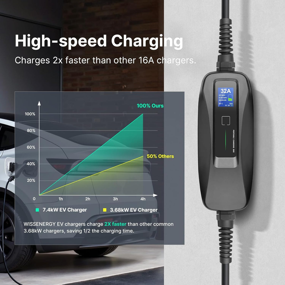 <font dir="auto" style="vertical-align: inherit;"><font dir="auto" style="vertical-align: inherit;">        Type 2 Electric Car Charger, 7.2kW Switchable Current 16/24/32A Charging Cable for Electric Car, IP66 Waterproof, Mobile Charging Station for EV PH