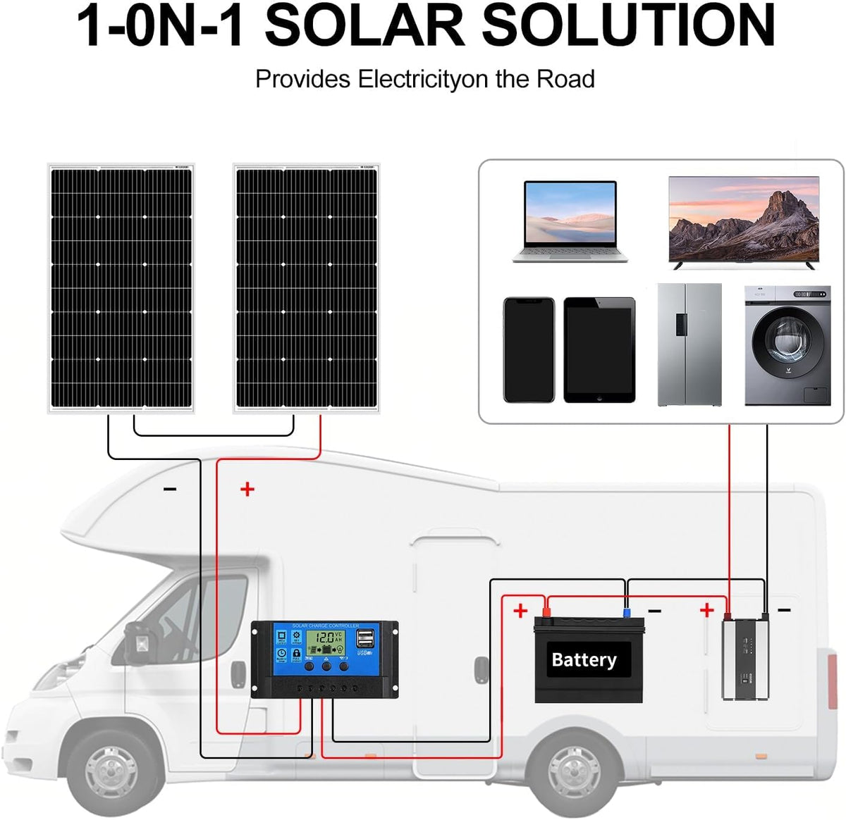 Zonnepaneel Set van 2 – Zonnepanelen – Zonnepaneelset – 12V Zonnepaneel – Camper Zonnepaneel – Monokristallijne Cellen – Gehard Glas, Geanodiseerd Aluminium Frame