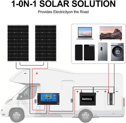 Zonnepaneel Set van 2 – Zonnepanelen – Zonnepaneelset – 12V Zonnepaneel – Camper Zonnepaneel – Monokristallijne Cellen – Gehard Glas, Geanodiseerd Aluminium Frame