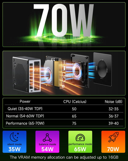 Mini Gaming PC GMKtec M7, Ryzen 7 Pro 6850H (8 cores/16 threads, tot 4,70 GHz) desktop-pc met dual LAN 2,5G quad-display, 32 GB DDR5 RAM, 512 GB PCIe SSD, Dual USB4, HDMI 2.1