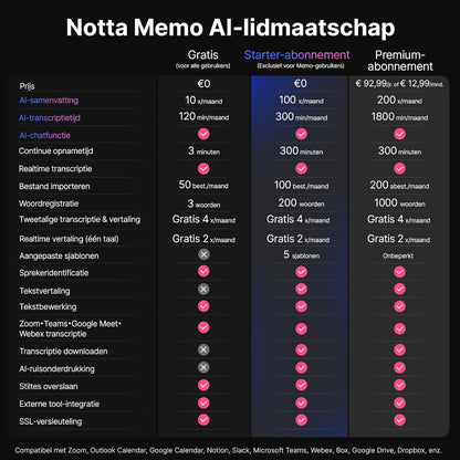 AI-Spraakrecorder – Digitale Voice Recorder, Dicteerapparaat, Audiorecorder, Geluidsrecorder – Met Etui – AI-Transcriptie & Samenvatting – 58 Talen, 32 GB Geheugen Tot 2000 Uur Opname