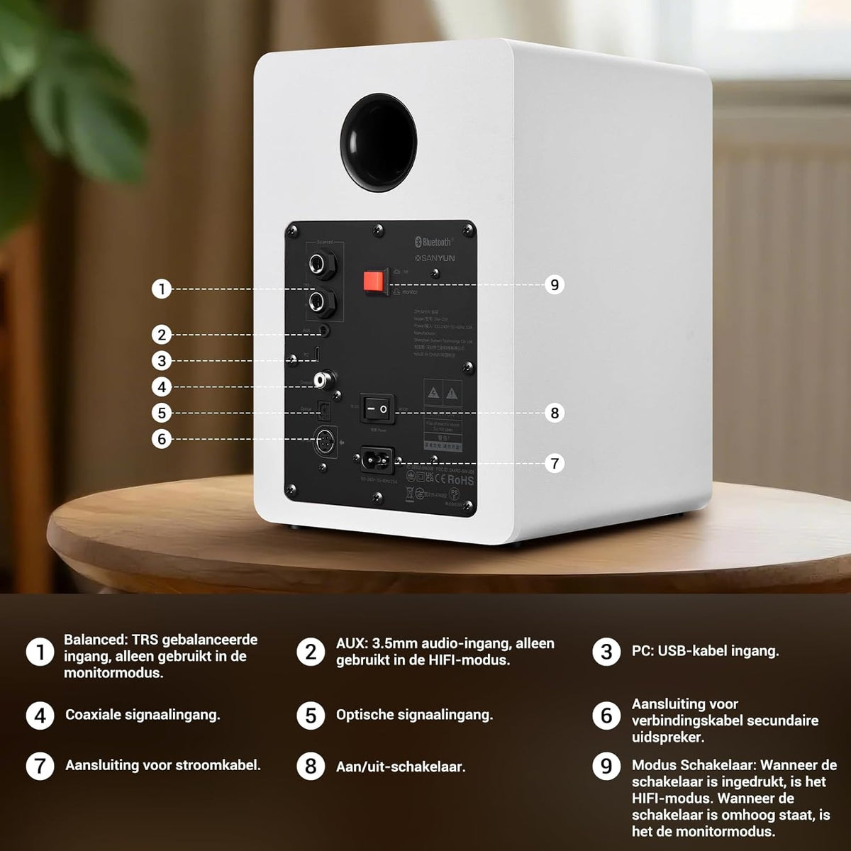 Sanyun SW206 4” HiFi Boekenplankluidsprekers met Studiomodus, 80W Actief, Bluetooth 5.4/Optisch/Coaxiaal/TRS/Aux/24bit DAC USB, voor Draaitafel TV PC Desktop, MDF Kabinet, Afstandsbediening, Wit