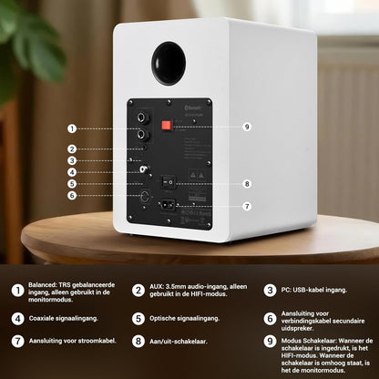 Sanyun SW206 4” HiFi Boekenplankluidsprekers met Studiomodus, 80W Actief, Bluetooth 5.4/Optisch/Coaxiaal/TRS/Aux/24bit DAC USB, voor Draaitafel TV PC Desktop, MDF Kabinet, Afstandsbediening, Wit