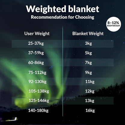 Polar Night Gewichtsdeken 135 x 200 cm, 13 kg, verzwaarde slaapondersteunende deken, 100% katoen, Oeko-Tex 100