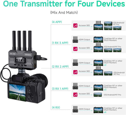 ACCSOON CineView SE Draadloze Videozender en Ontvanger Systeem, 2.4G/5G Dual-Band, HDMI/SDI In/Uit, Tot 350m Bereik, Lage Latentie, voor Cameramonitoring en Live Streaming