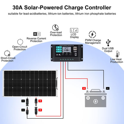 【120W 12V flexibele zonnepaneelkit】KOLLNIUN 120W ultradunne flexibele zonnepanelen+30A zonneladercontroller+T-connector+4 stuks zonnekabel+kabelbinder, PV-paneel voor balkon, camper, caravan, mariene