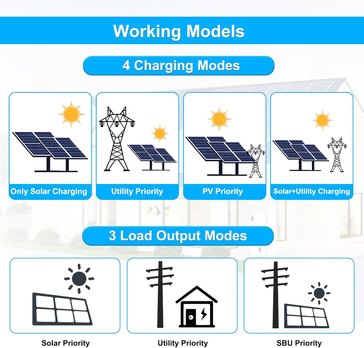 Hybride omvormer, zuivere sinus, 6200 W, 48 V DC naar 220/230 V AC zonne-omvormer, PV max.500 V, Avec Chargeur Solaire 120 A, MPPT voor netonafhankelijke loodzuur-lithiumbatterij