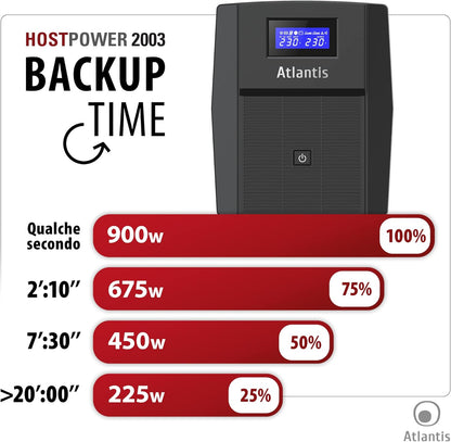Atlantis A03-HP2003 Ononderbroken sinusgolf 1500 VA 900 W Line Interactive, LCD-display, USB-HID-aansluiting, 3 IEC-uitgangen + 2 geaarde stopcontacten + Alim-kabel, 2 accu's 12 V-9 Ah, bescherming