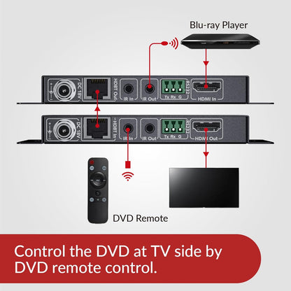 AV Access Professional UHD 4K60Hz (HDBaseT) HDMI-extender tot 70M (230ft), 4Kx2K@60/30Hz 1080P@120/60Hz HDR10 en 3D via Cat5e/6a/7, EDID-beheer + CEC, HDCP 2.2, 2-weg PoE + IR + RS232