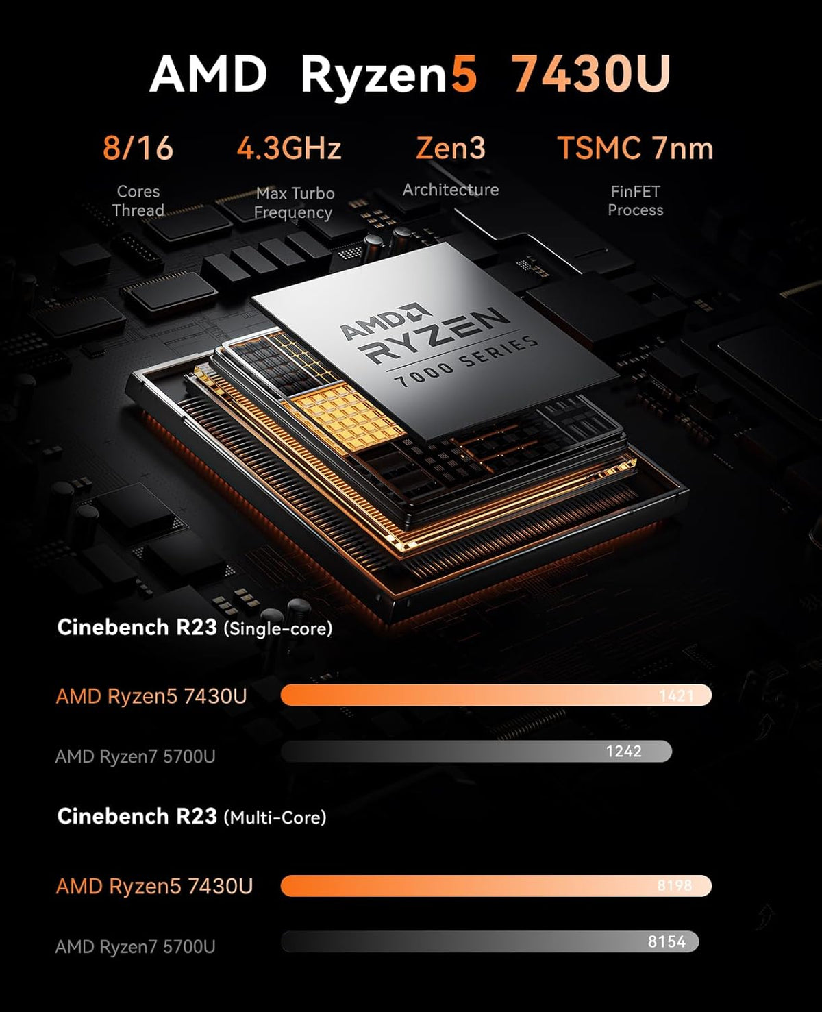 NiPoGi AM02 AMD Ryzen 7 5700U 16GB DDR4 512GB SSD Mini Desktop Computer mit Radeon RX Vega 10 Graphics, Mini Gaming PC Support DP+HDMI 4K, RJ45-LAN,Dual-WLAN Micro Business PC