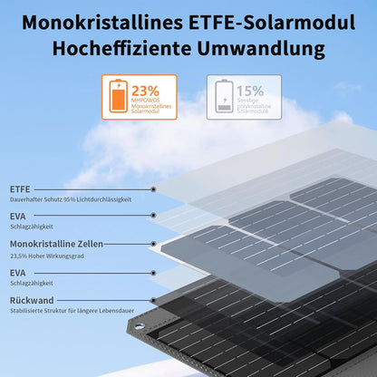 Draagbaar zonnepaneel van 80 W