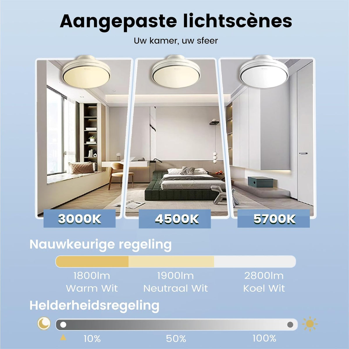 GONEO Bladloze stille plafondventilator met licht en afstandsbediening, ventilator, led-plafondlamp met 60 W, dimbaar, 6 snelheden, DC 3 kleurtemperaturen, timer Ra≥ 97, geheugen voor slaapkamer