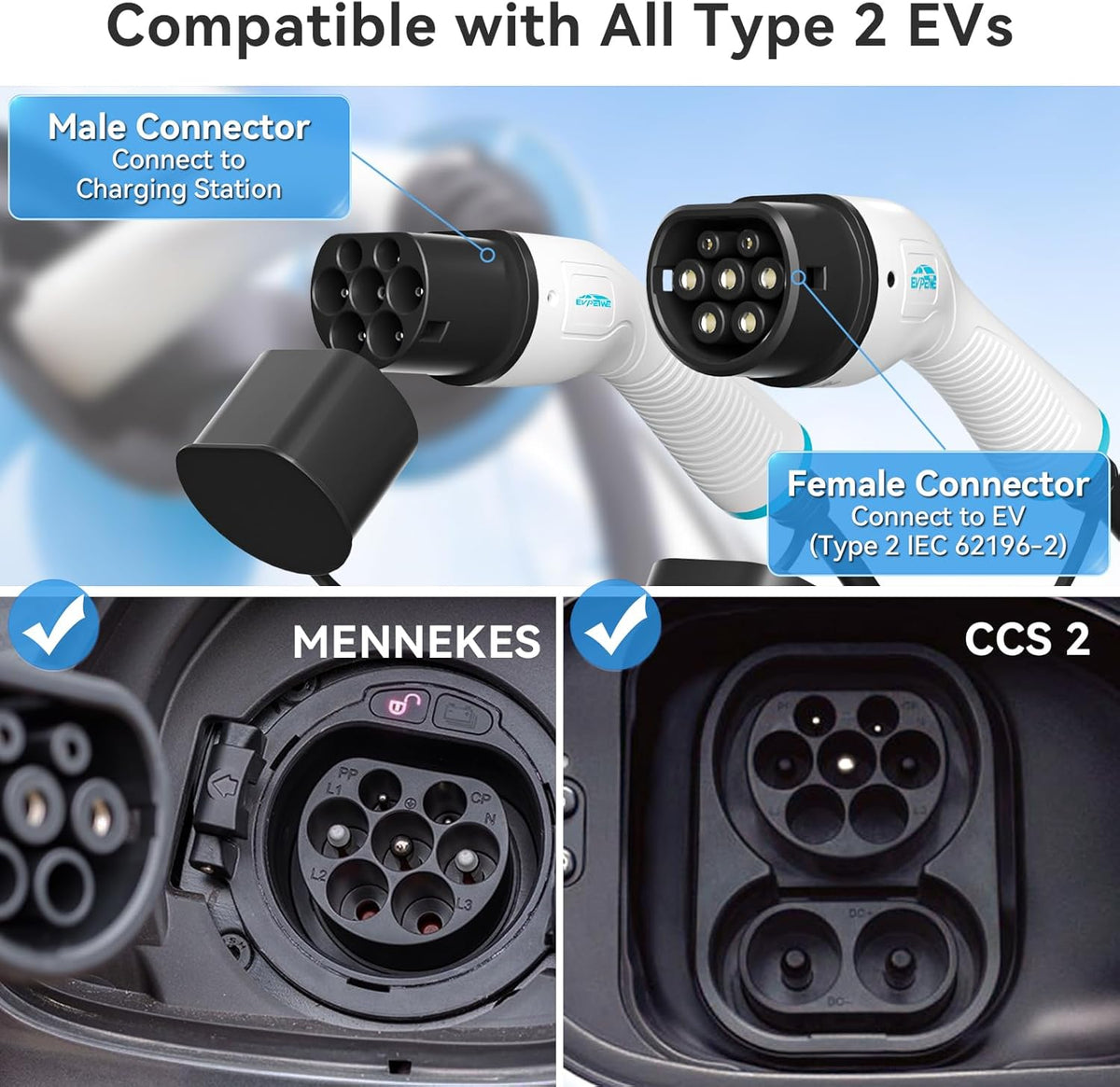 7.2kW 32A Type 2 EV-oplaadkabel, 5 m draagbare type 2 oplaadkabel | 250 V | 1 fase | IP55 | voor alle IEC 62196-2 EV's en plug-in hybride, snel opladen van elektrische voertuigen