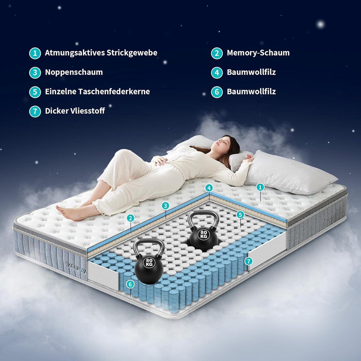 Pocketveringmatras, ergonomisch matras met 7 zones, hardheid H3, hoogte 20 cm, 160 x 200 cm