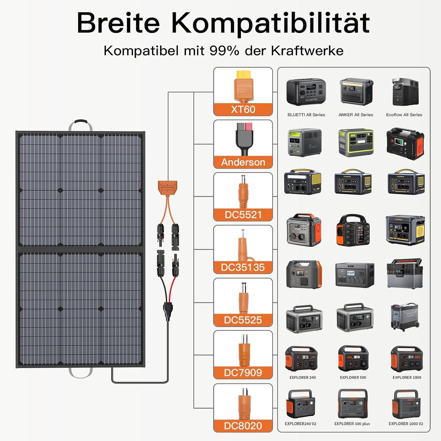 Draagbaar zonnepaneel, 110 W, opvouwbaar zonnepaneel, IP67 waterdichte kit met 20 V uitgang, 23,5% rendement module voor draagbaar stroomstation, outdoor, camping, laptops, camper, camper