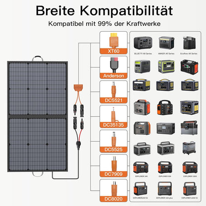 Draagbaar zonnepaneel, 110 W, opvouwbaar zonnepaneel, IP67 waterdichte kit met 20 V uitgang, 23,5% rendement module voor draagbaar stroomstation, outdoor, camping, laptops, camper, camper