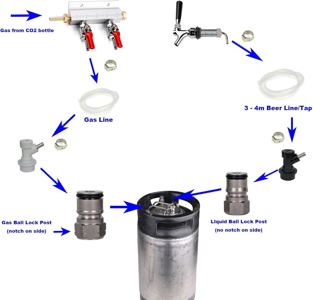 Triplej Ball Lock Bier Keg Kegerator Bier Conversie Kit (2-weg Kegerator Conversie Kit)