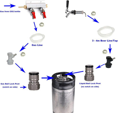 Triplej Ball Lock Bier Keg Kegerator Bier Conversie Kit (2-weg Kegerator Conversie Kit)