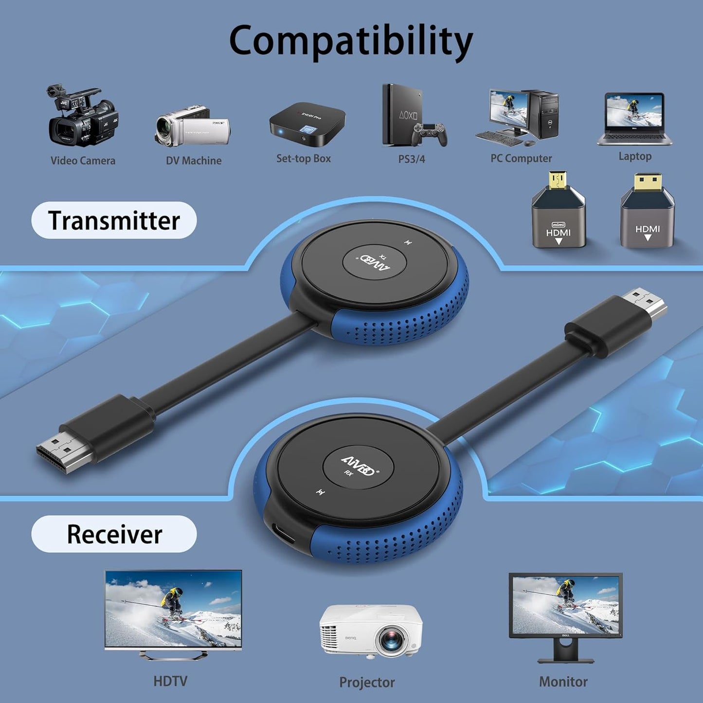 AIMIBO Draadloze HDMI Zender & Ontvanger Set - 2 Zenders, 1 Ontvanger, 165FT/50M Bereik, 4K Decodering, 5G Video Audio Streaming Voor Laptop/DSLR/TV Box/PC/Telefoon