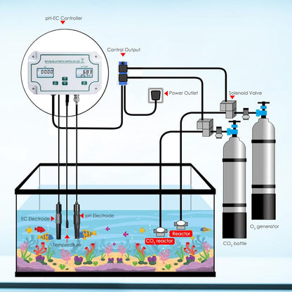 Slimme Wifi-waterkwaliteitstester pH-, EC- en Temperatuurmonitor Continue Online Monitoringstester met Lcd-scherm, App-meldingen, Realtime Gegevens, Vervangbare Sondes voor Hydrocultuur en Aquaria