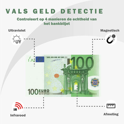 Geldtelmachine – Biljettelmachine – Biljettenteller – Geldteller – Bankbiljettenteller – 4-Voudige Valsgelddetectie – Tot 1000 Biljetten Per Minuut