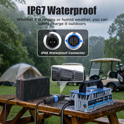 48V LiFePO4 Acculader – Lithium Batterijlader – Oplaadadapter – Power Charger – Accuvoeding – 58,4V 25A 1250W – IP67 Waterdicht Met Koelventilator