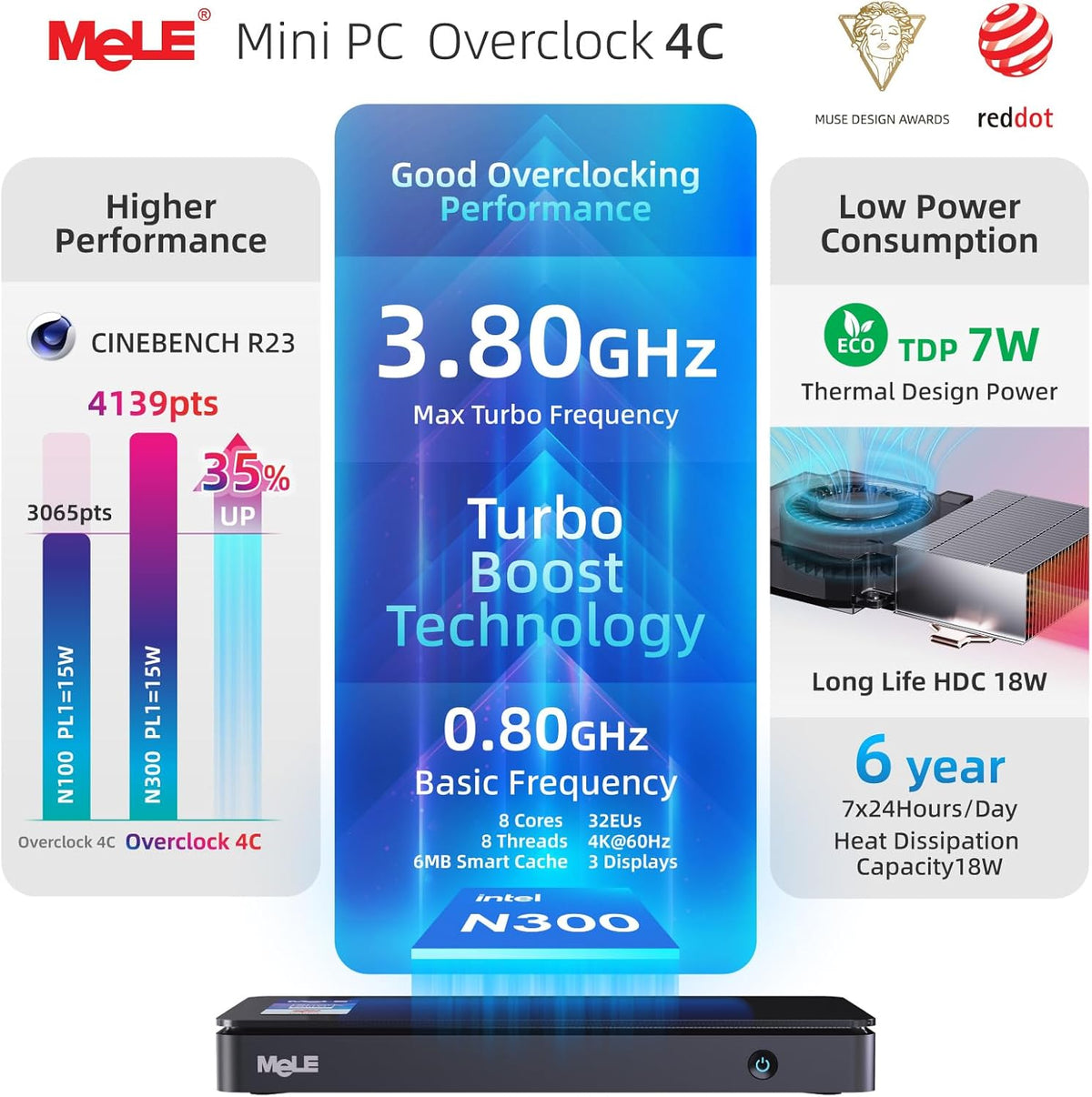 Mini PC – Mini Desktop – Compacte PC – Kleine Computer – Krachtige Mini PC – 12e Gen Processor 8 Cores – 32GB RAM 512GB SSD Uitbreidbaar