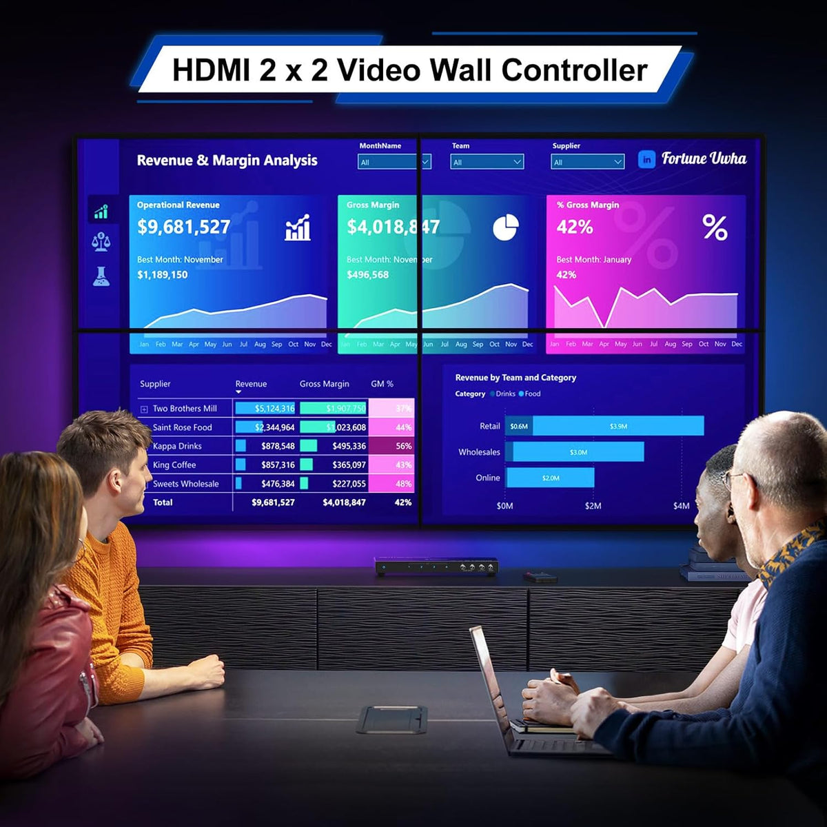 HDMl Video Wall Controller 2x2 4K, PORTTA Video Wall Processor met 11 splicing modi, RS232, 180° Rotate, audio extractor, 2x2,1x2,1x3,1x4,2x1,3x1x4x1, 4 tv-schermen in 1 wanddisplay