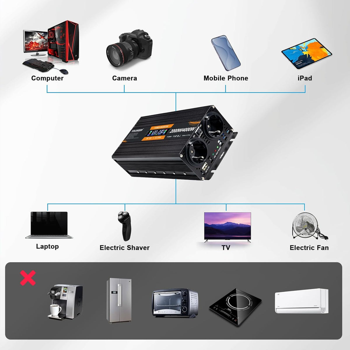 Omvormer 12V Naar 230V 2000W – Spanningsomvormer – Stroomomvormer – DC-AC Omvormer – Inverter – LCD-Display – 2 Stopcontacten En USB-Poorten