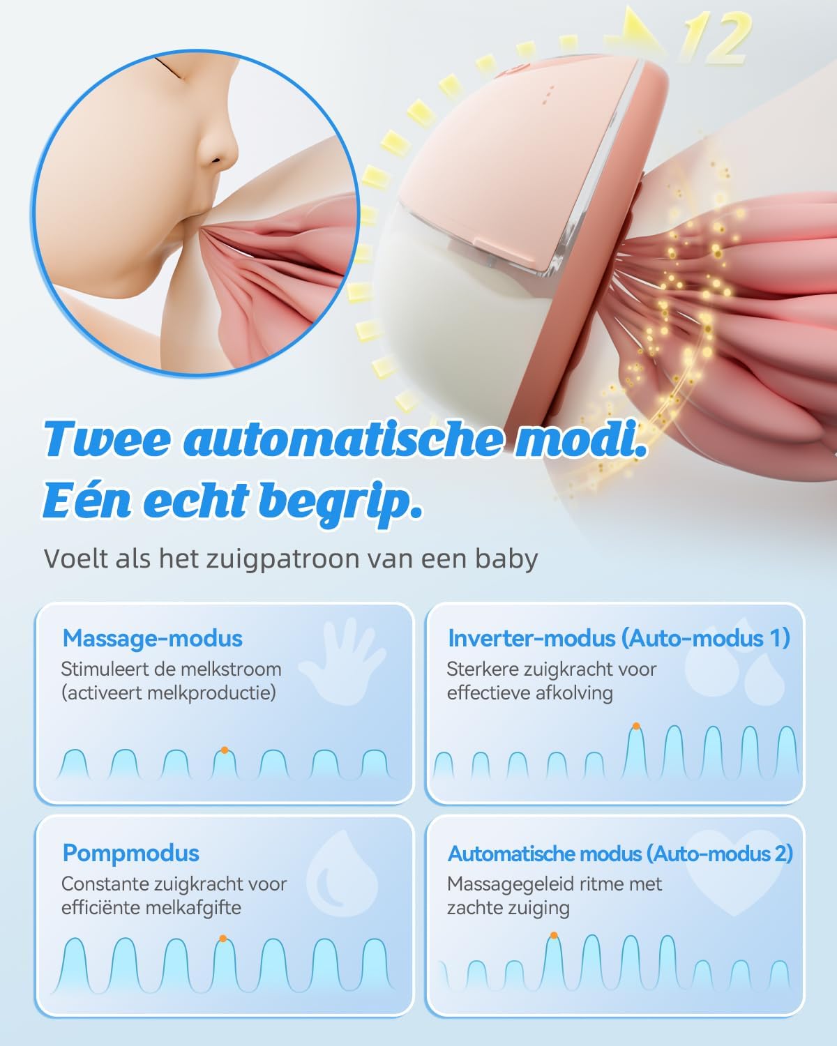 ANWIKE Elektrische borstkolf, dubbel, ultra stil, 35 dB, elektrische borstkolf, handsfree, 12 standen, 4 modi, met modus-geheugenfunctie, oplaadbare borstkolf, handsfree met flensinzetstukken, roze