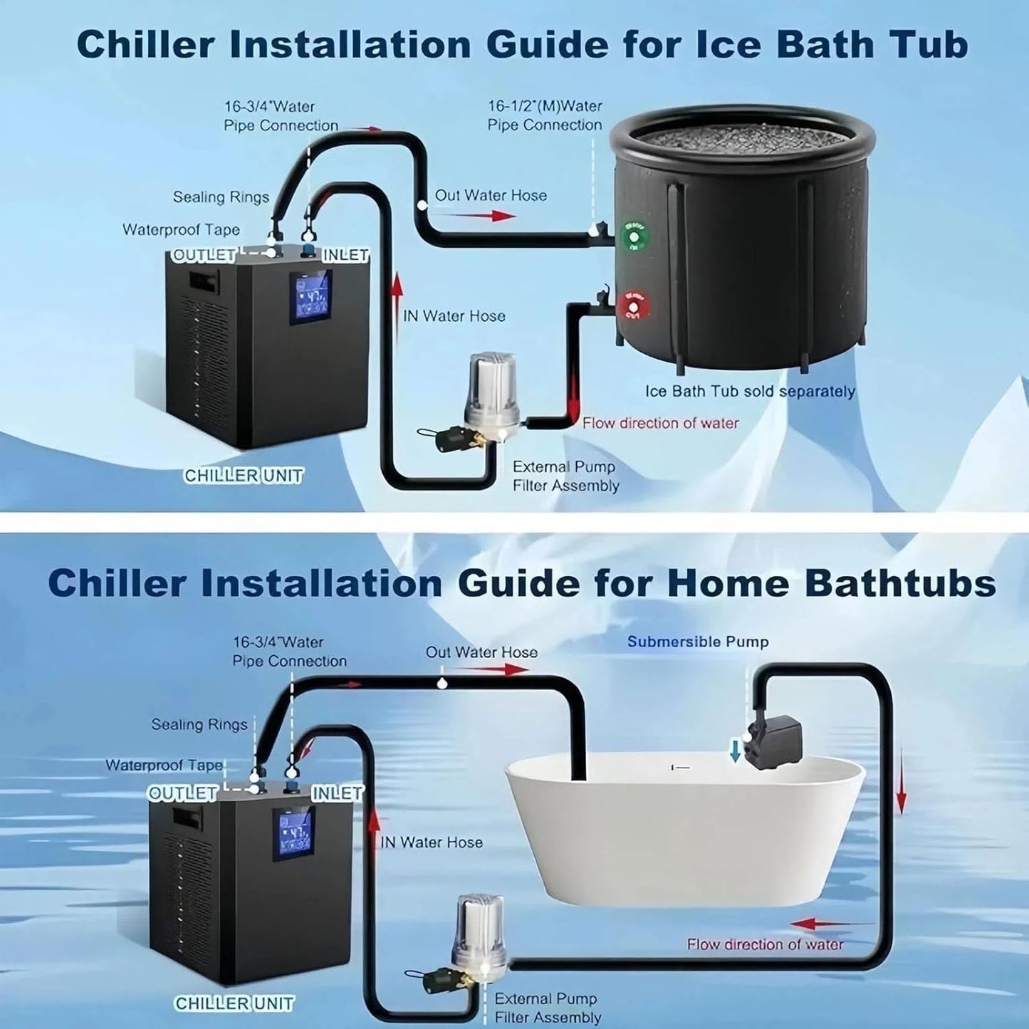 IJsbadwaterkoeler – Waterkoeler – Cold Plunge Koeler – IJsbad Koeler – Badkoelsysteem – 1/3 Pk EU-Plug 220V – LCD-Touchscreen Met Afstandsbediening
