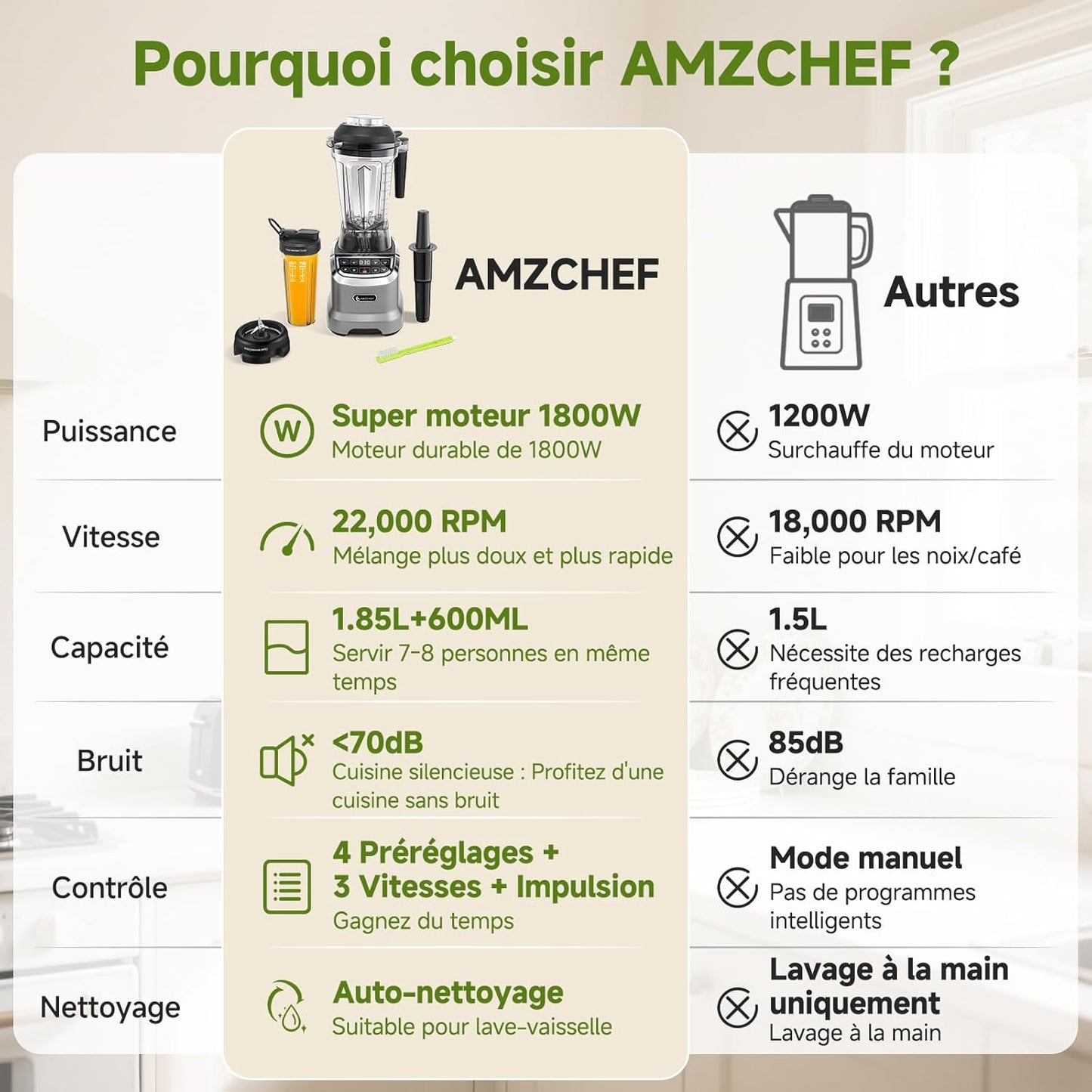 AMZCHEF Professionele smoothiemixer 1,85 liter met 6 messen, 600 ml, BPA 1,85 l en 600 ml individuele glazen mixer voor 2 mengmodi 1800 W