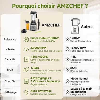 AMZCHEF Professionele smoothiemixer 1,85 liter met 6 messen, 600 ml, BPA 1,85 l en 600 ml individuele glazen mixer voor 2 mengmodi 1800 W