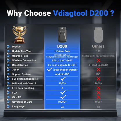 VDIAGTOOL D200 OBD2 Scanner Bluetooth, levenslange gratis update auto diagnostische tool met 26+ resets, bidirectionele alle systeem diagnostische scanner voor iOS & Android, FCA & CAN FD draadloze