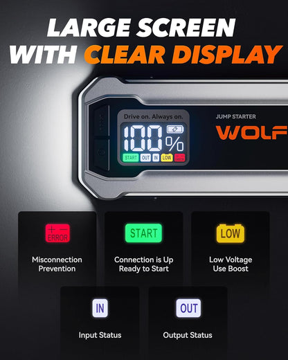 WOLFBOX 4000A Jump Starter Power Pack, 12V auto-accu Booster Jump Starter met 65W snellader, 24000mAh batterij Booster Pack (10L Gas 10L Diesel Motor) met LED-licht, Booster, Jump Leads