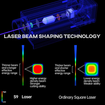 Lasergraveermachine – Lasergraveerder – Lasersnijder – Graveermachine – Graveerlaser – 5,5 W Diodelaser – Vaste Focus – 410 X 420 Mm Graveeroppervlak