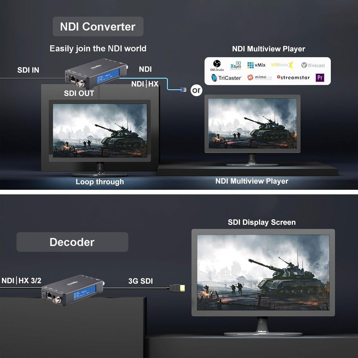 ZowieBox UVC naar SDI-converter, SDI Video Capture Extender met Loopout, SRT/RTMP(S)/RTSP naar NDI, 3G Native NDI|HX3 Video Streaming Encoder Decoder
