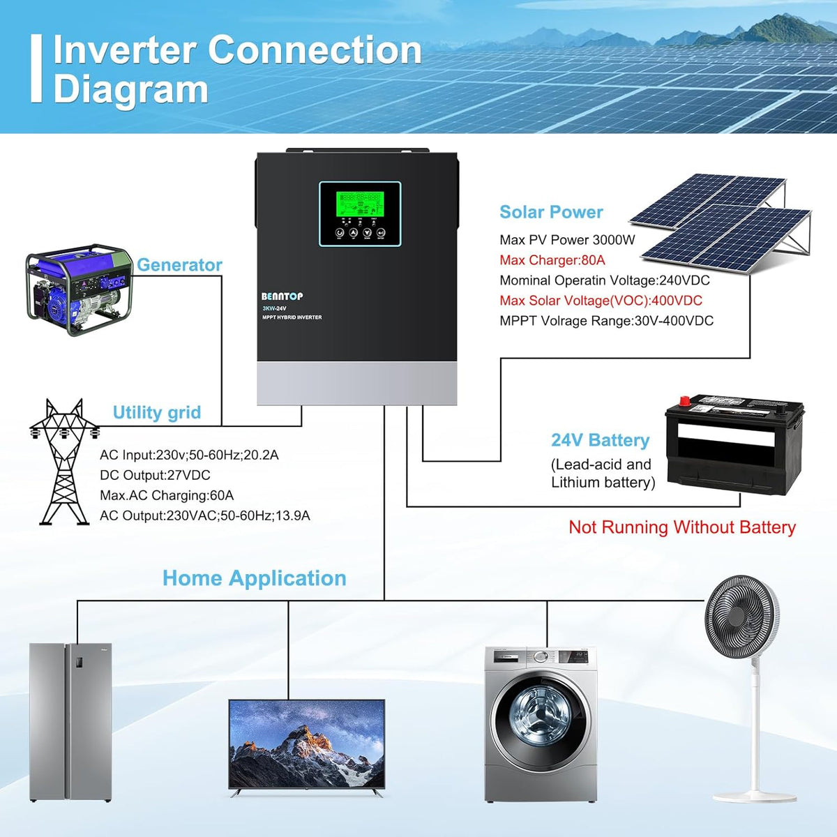 3000 W hybride zonne-omvormer, Off Grid, 24 V DC naar 230 V AC omvormer, zuivere sinus met 80 A MPPT, max. PV-ingang 400 V voor loodzuur en lithiumbatterijen