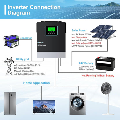 3000 W hybride zonne-omvormer, Off Grid, 24 V DC naar 230 V AC omvormer, zuivere sinus met 80 A MPPT, max. PV-ingang 400 V voor loodzuur en lithiumbatterijen