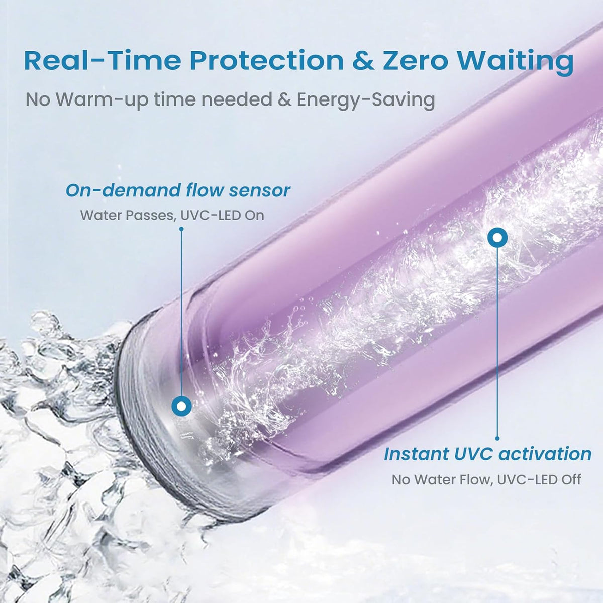 UV water filter: UV LED water purifier under the sink, reduces up to 99.999% of bacteria, maintenance-free for reverse osmosis system with instant flow sensor - QUORE