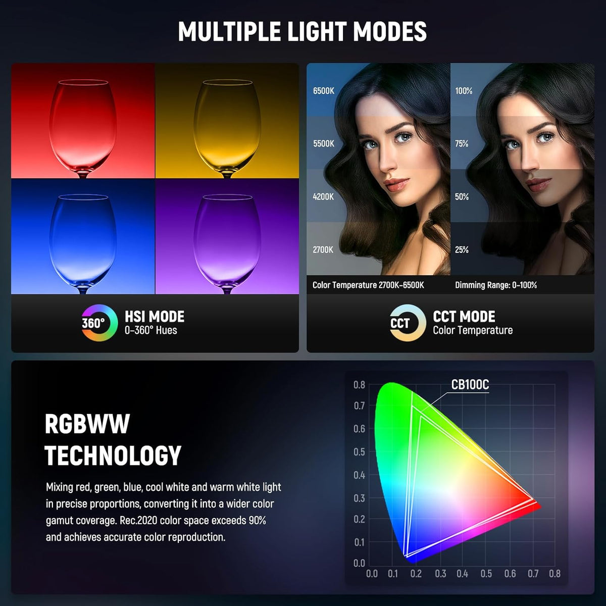 NEEWER CB100C 130W RGB COB Video Light met 2.4G/App Remote Control, RGB LED Continue Verlichting, Bowens Frame Foto Studio Licht