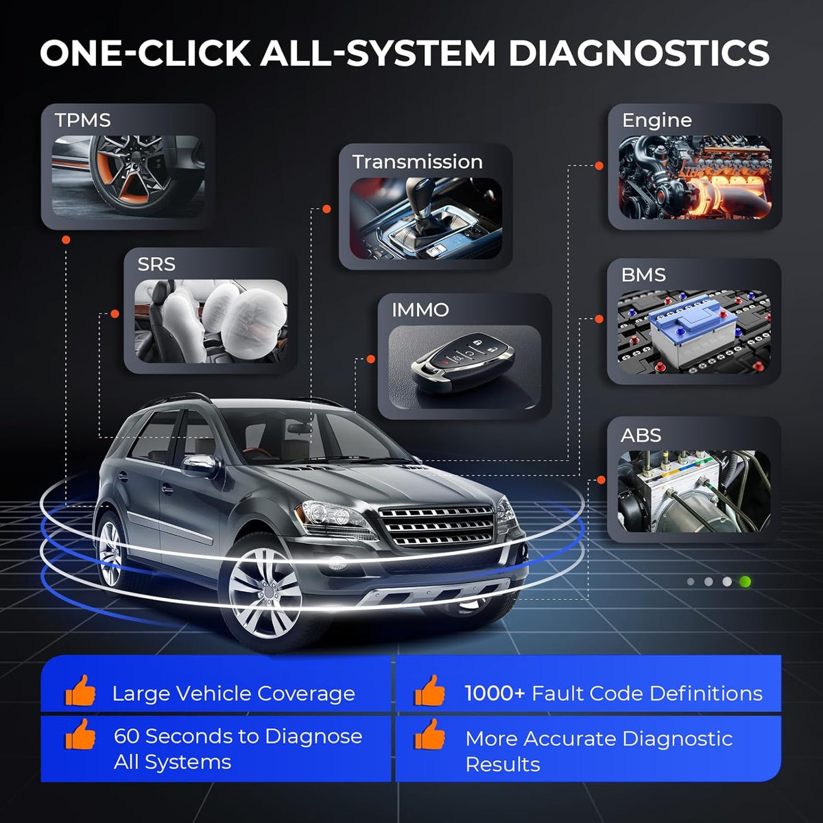 OBD2 Scanner – Diagnose Tool – Foutcode Lezer – Auto Scanner – ECU Scanner – All-System Diagnose – 8 Resetfuncties – Auto VIN Detectie