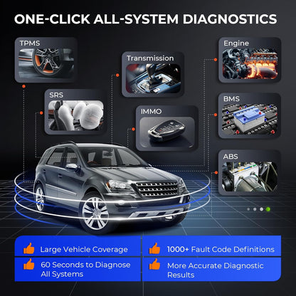 OBD2 Scanner – Diagnose Tool – Foutcode Lezer – Auto Scanner – ECU Scanner – All-System Diagnose – 8 Resetfuncties – Auto VIN Detectie