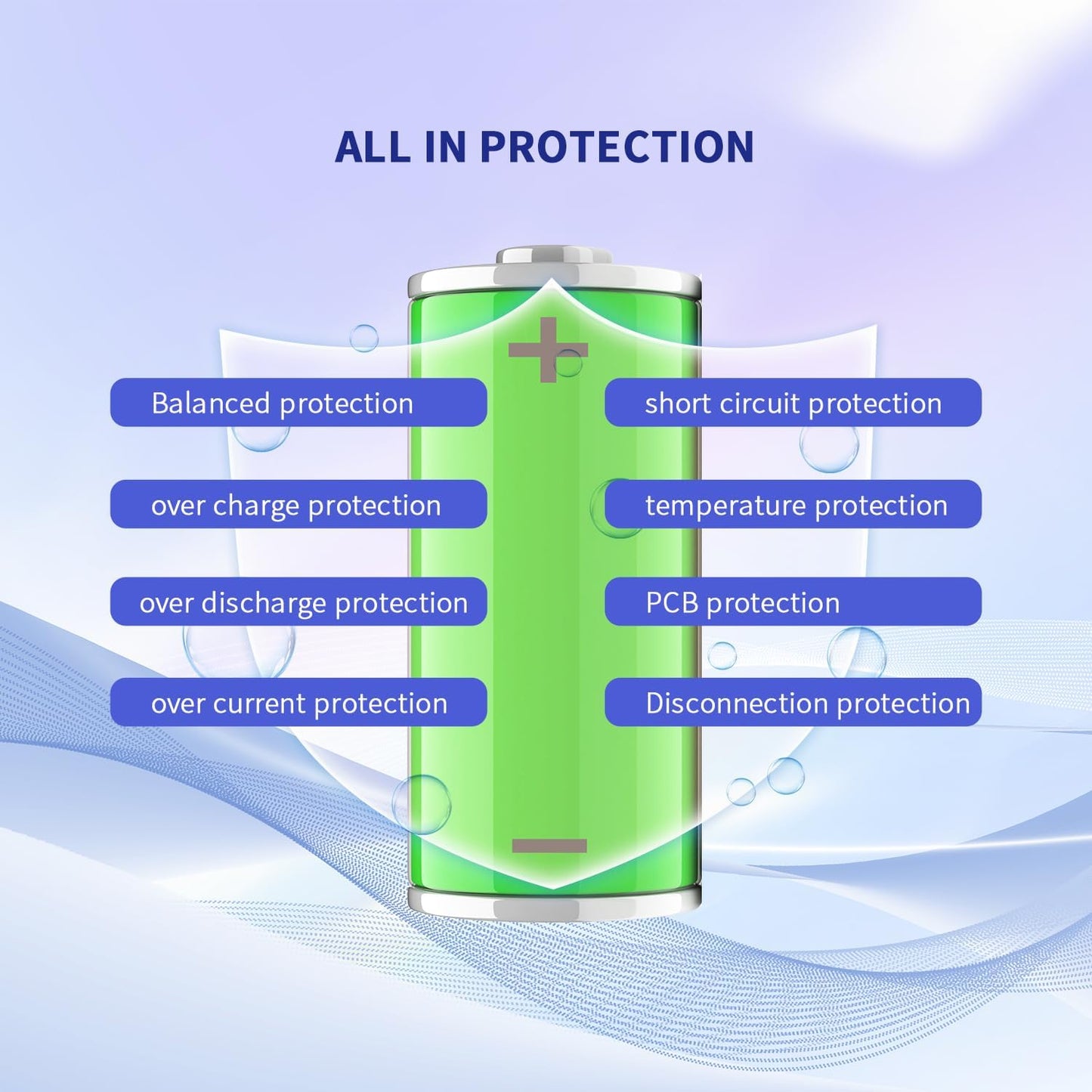 LB2A Smart Active Balancer BMS voor Li-ion NCM LFP LiFePo4 LTO Battery Management System 3S tot 24S 150A 200A 300A met APP Control 12V 24V 48V 60V 72V 84V (200A, 7-20S)