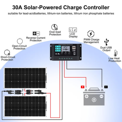 240 W 12 V flexibel monokristallijn zonnepaneel sets: 2 x 120 W flexibel zonnepaneel+30 A laadregelaar+Y-stekker mannelijk/vrouwelijk+zonnepaneel solar-kabel+O-ringaansluitkabel+metalen