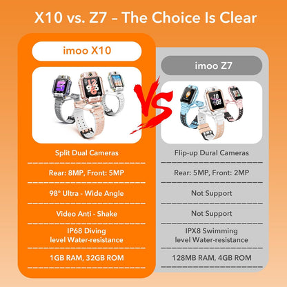 imoo X10 Smartwatch voor kinderen, met GPS, met simkaart, 4G LTE, video, smart watch met split dual camera tracking horloge, 1,6 inch, 98 graden groothoek, anti-shake, 32 GB ROM, SOS (wit)