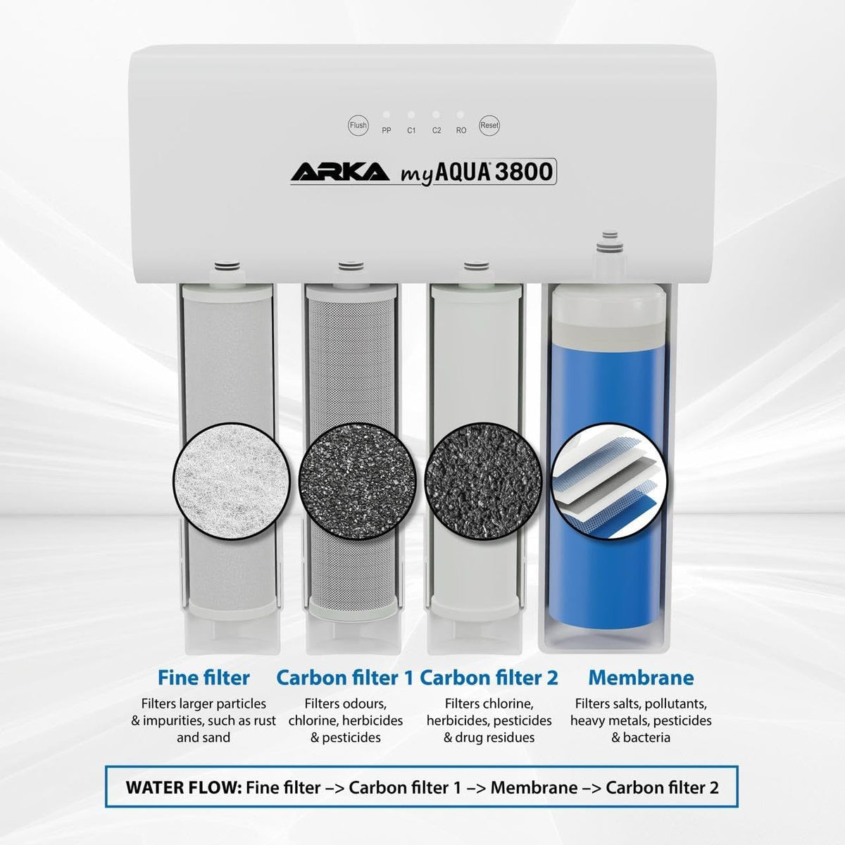ARKA myAQUA 3800 Osmosis System, 3800 L/Day, Removes 99% Harmful Substances, Salts and Bacteria, Water Filter and Softening System, Smart Complete Set for Household and Aquarium - QUORE