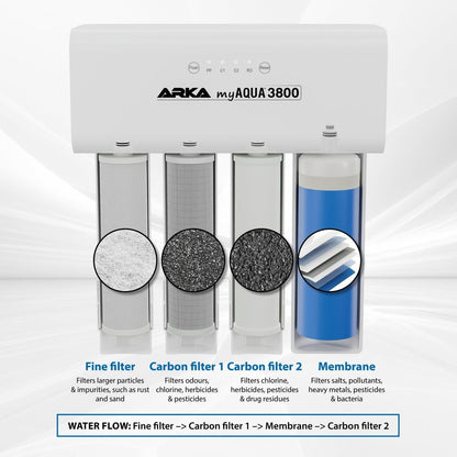 ARKA myAQUA 3800 Osmosis System, 3800 L/Day, Removes 99% Harmful Substances, Salts and Bacteria, Water Filter and Softening System, Smart Complete Set for Household and Aquarium - QUORE