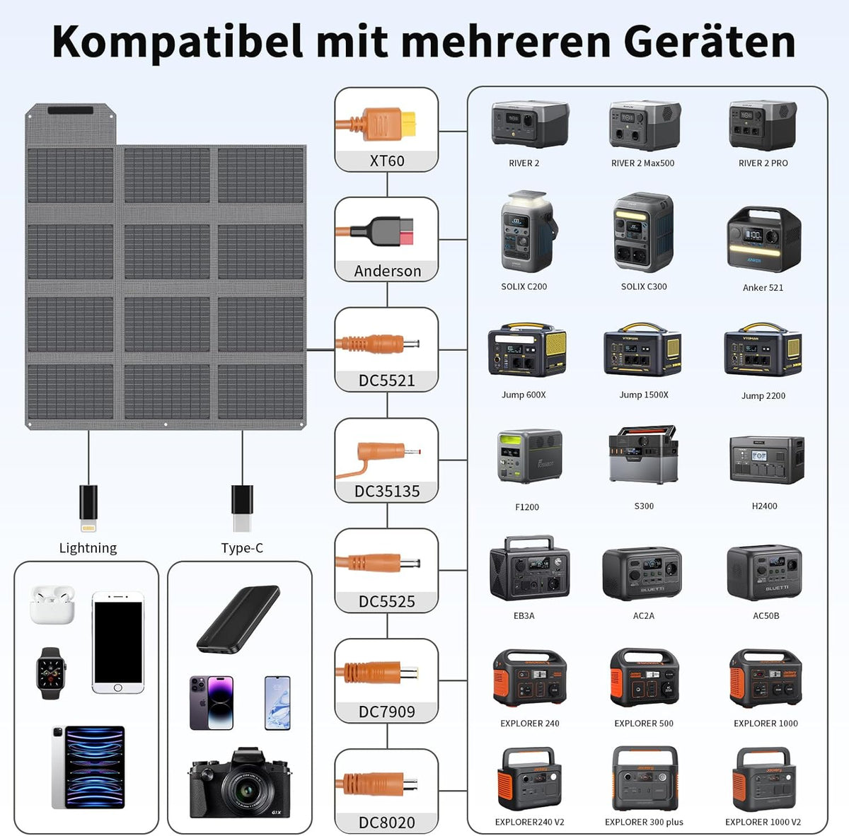 Draagbaar zonnepaneel, 120 W, 19 V, opvouwbare zonne-oplader met 7-in-1 zonnestekker, IP65 waterdicht, campingzonnepaneel voor draagbare krachtcentrale, smartphone, pc, camping, wandelen